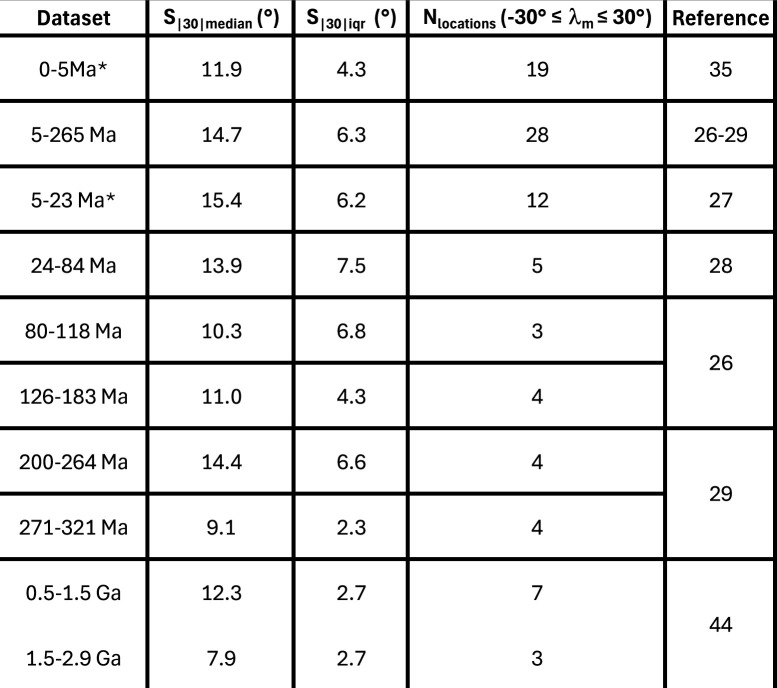 Figure 13