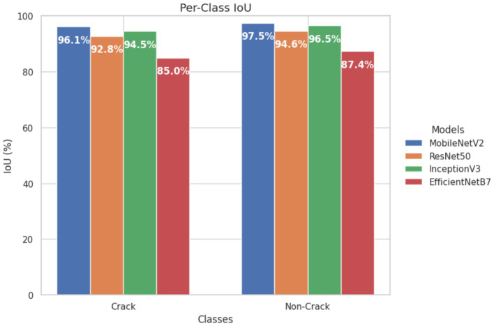 Figure 15