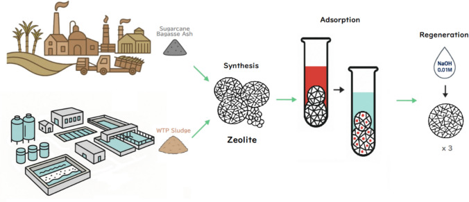 Figure 17