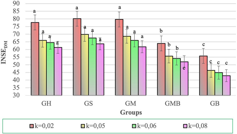 Figure 11