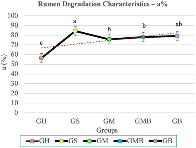 Figure 12