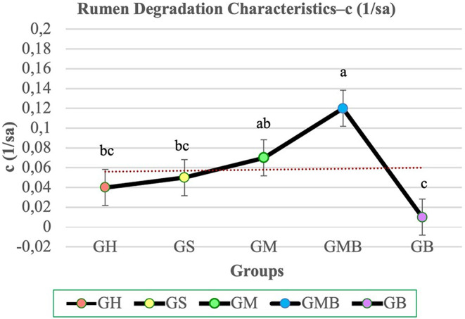 Figure 14