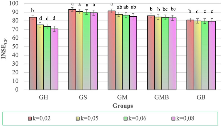 Figure 15