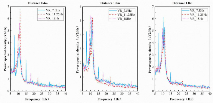 Figure 11