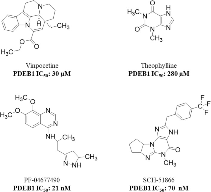 Figure 19