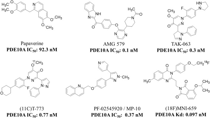 Figure 28