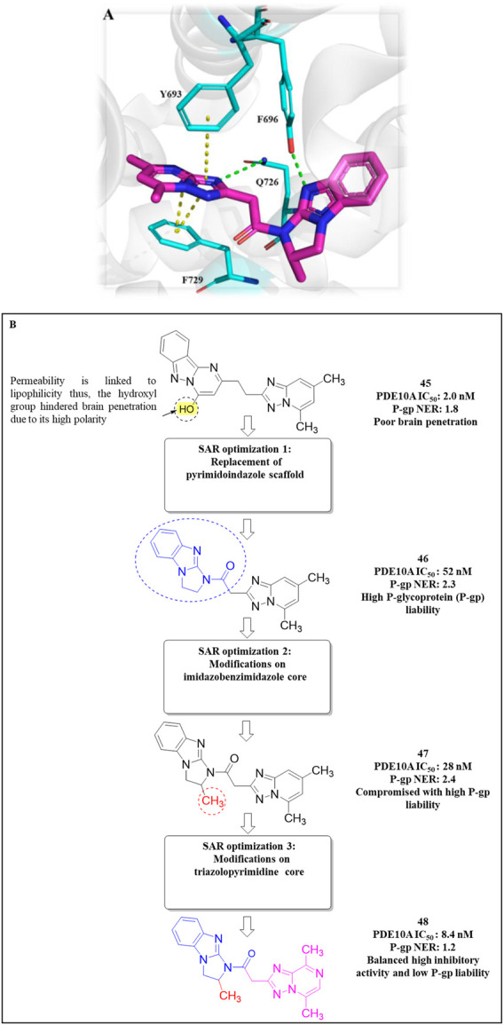 Figure 30