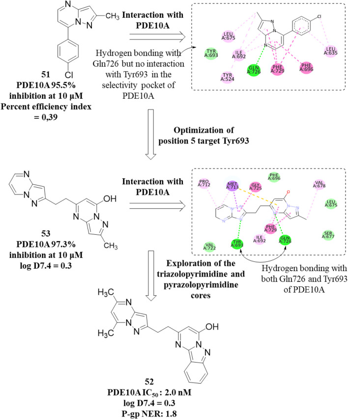 Figure 32