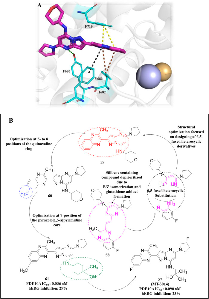 Figure 33