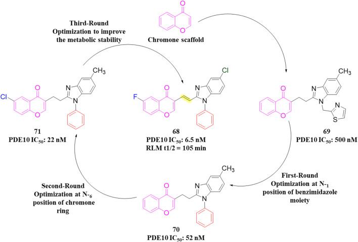 Figure 35