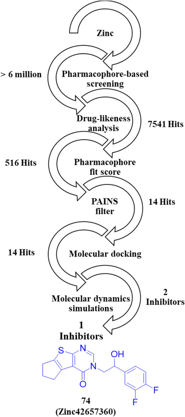 Figure 37