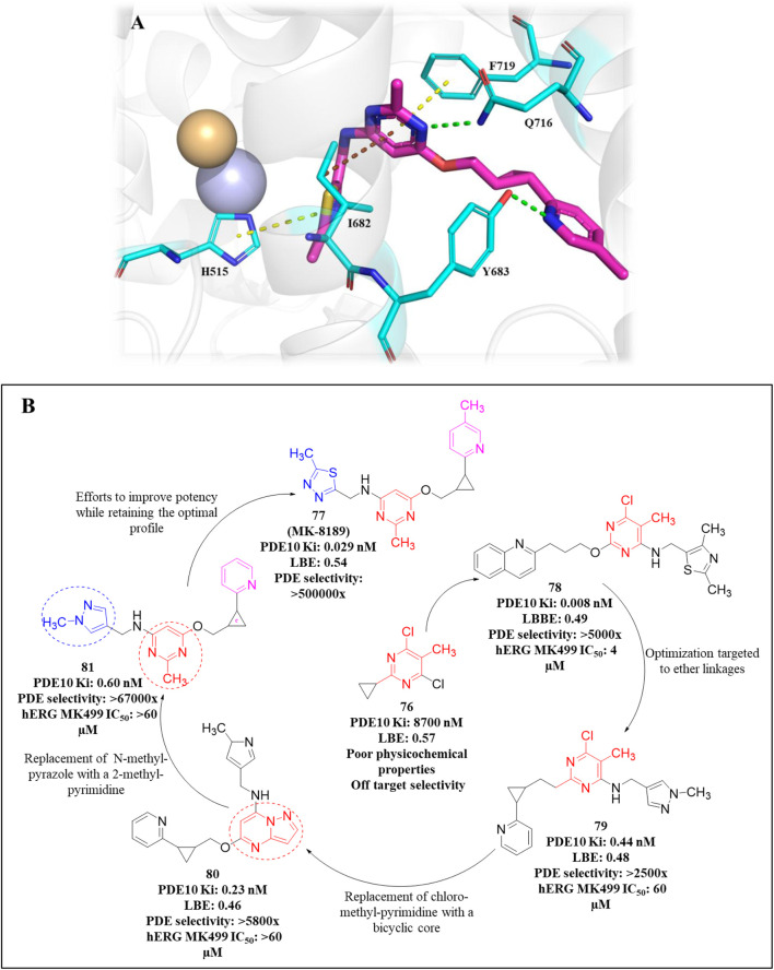 Figure 38