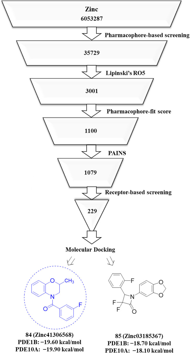 Figure 39