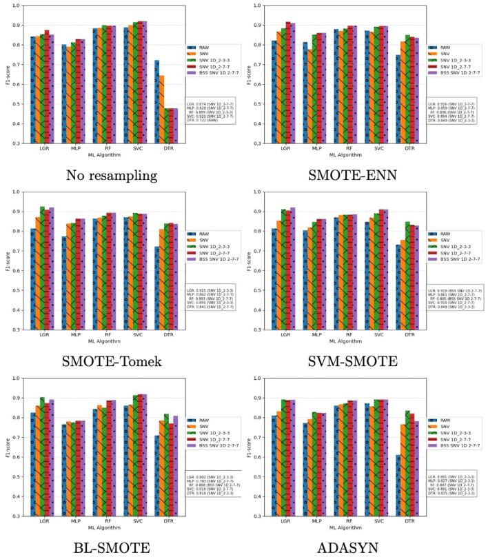 Figure 7