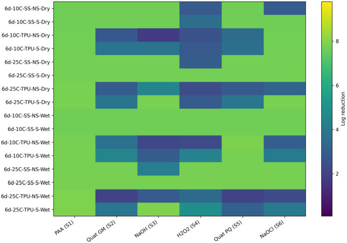 Figure 10