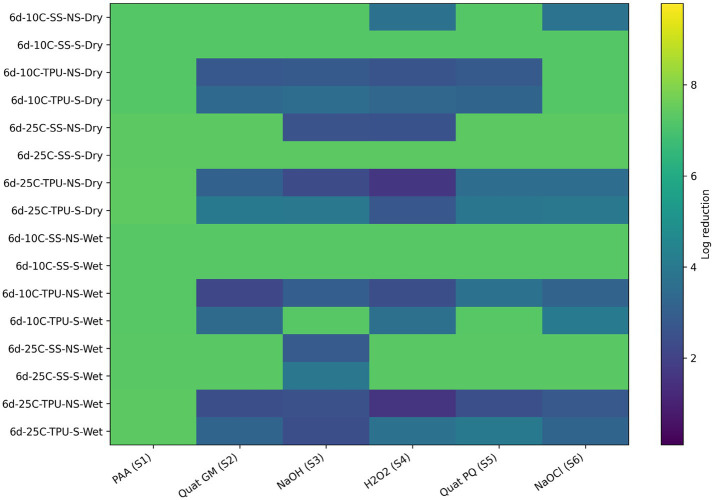 Figure 11