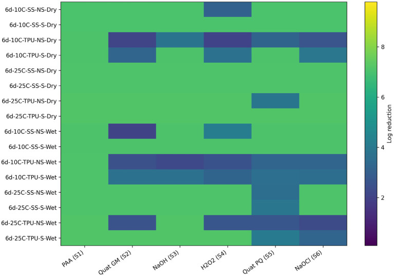 Figure 13