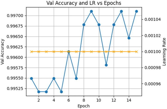 Figure 11