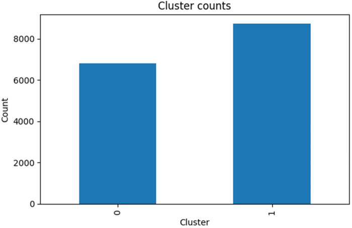Figure 12