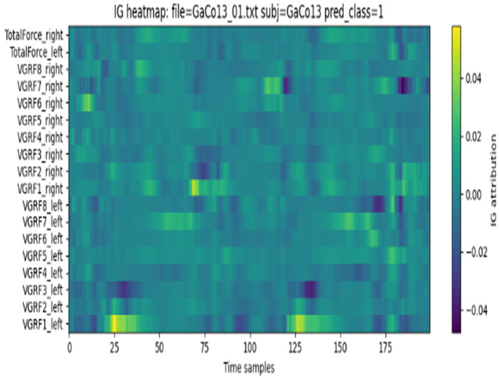 Figure 13