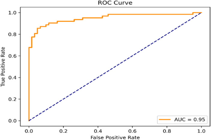 Figure 18