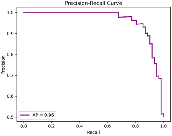 Figure 19