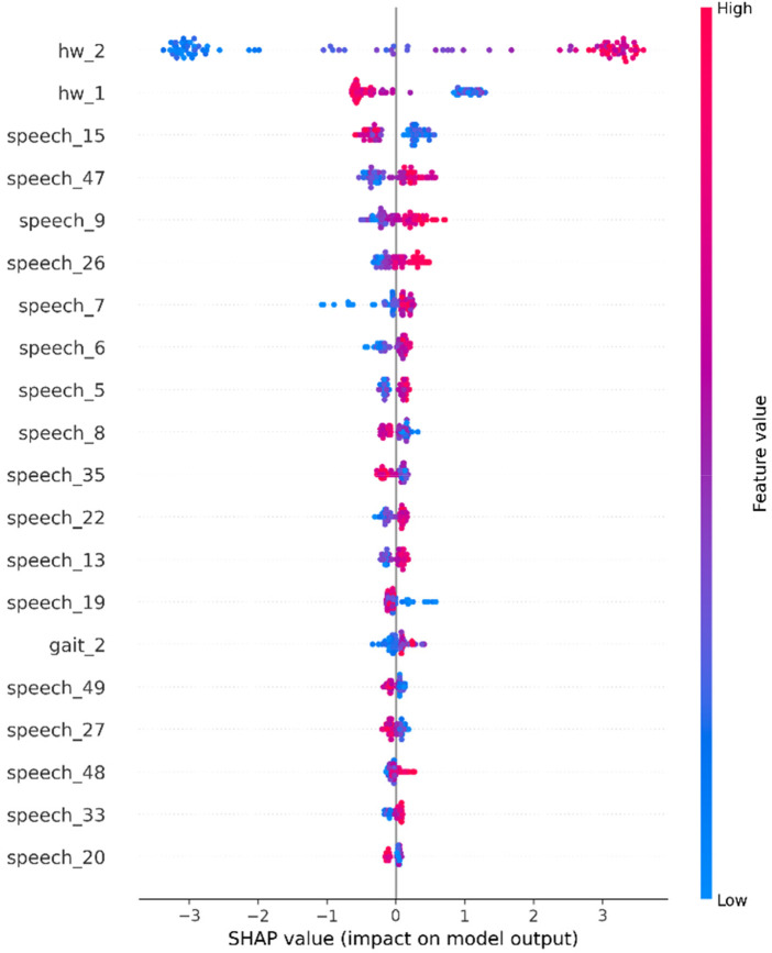 Figure 20
