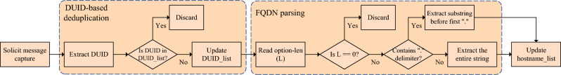 Figure 8