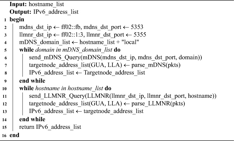 Figure 15