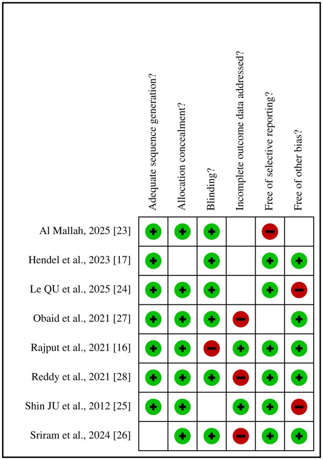 Figure 6
