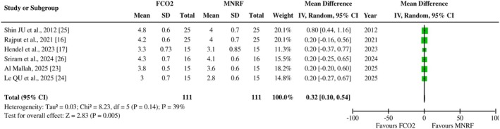 Figure 10