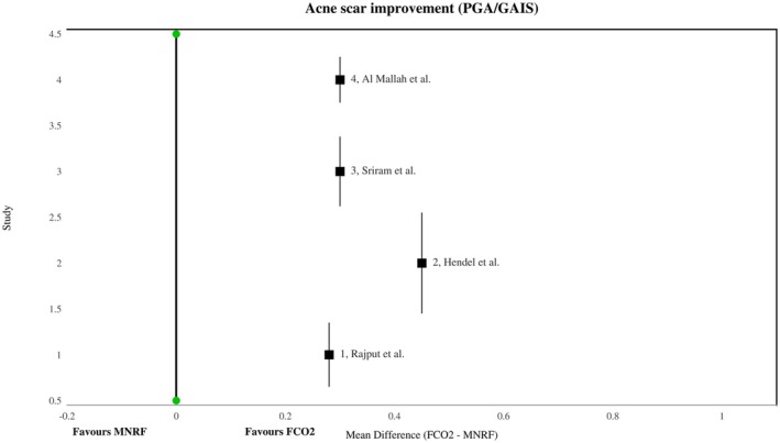 Figure 11