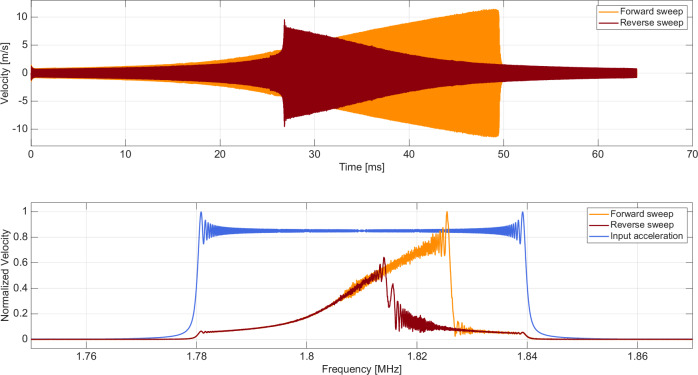 Figure 6