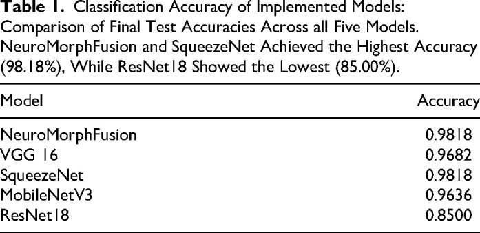Figure 16