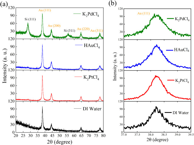 Figure 6