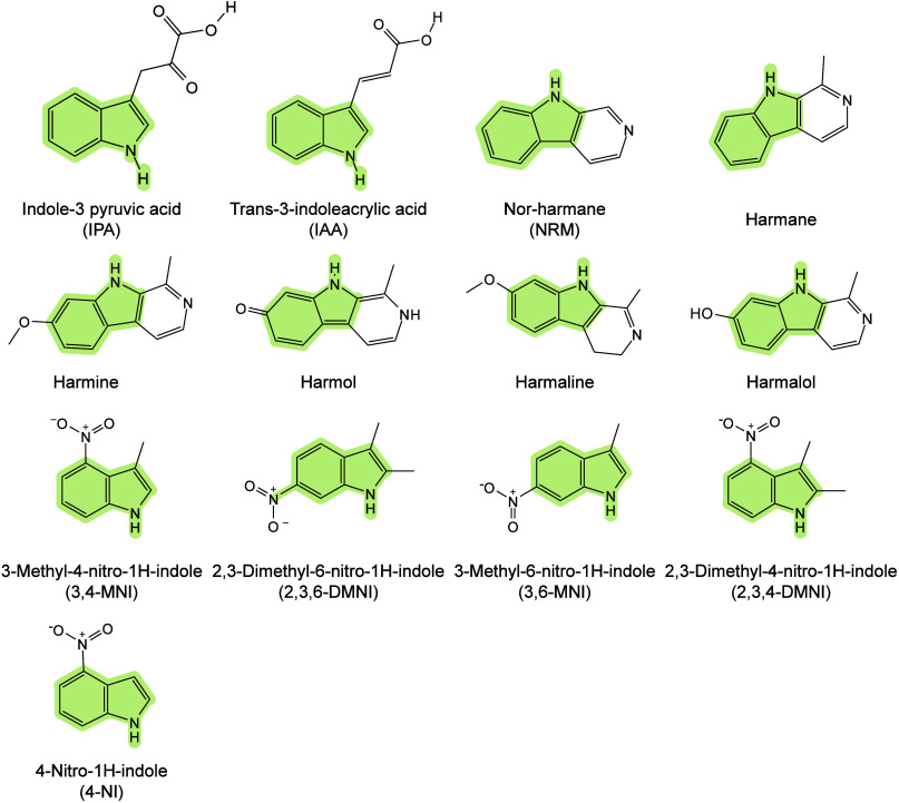 Figure 22
