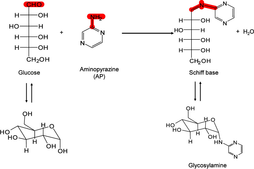 Figure 26