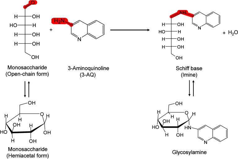 Figure 27
