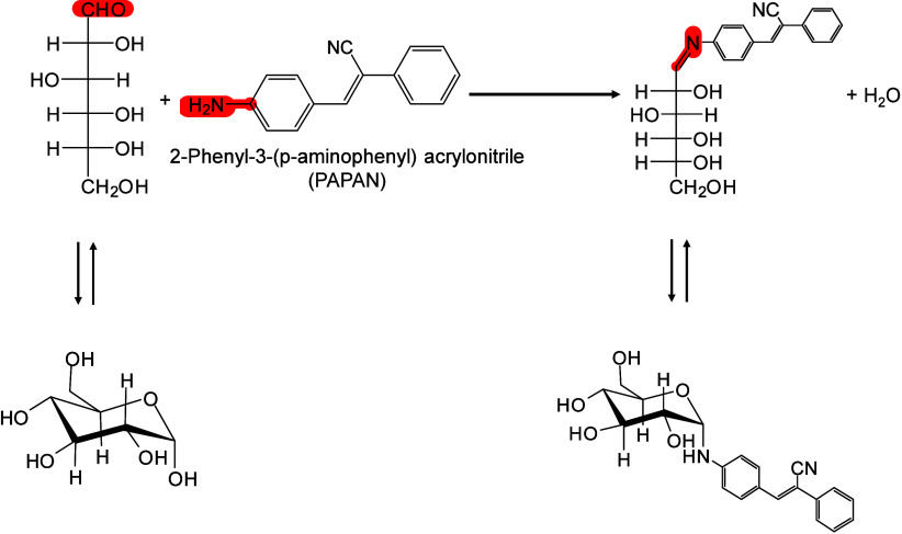 Figure 28