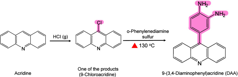 Figure 29