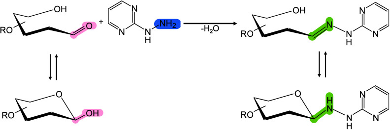 Figure 40