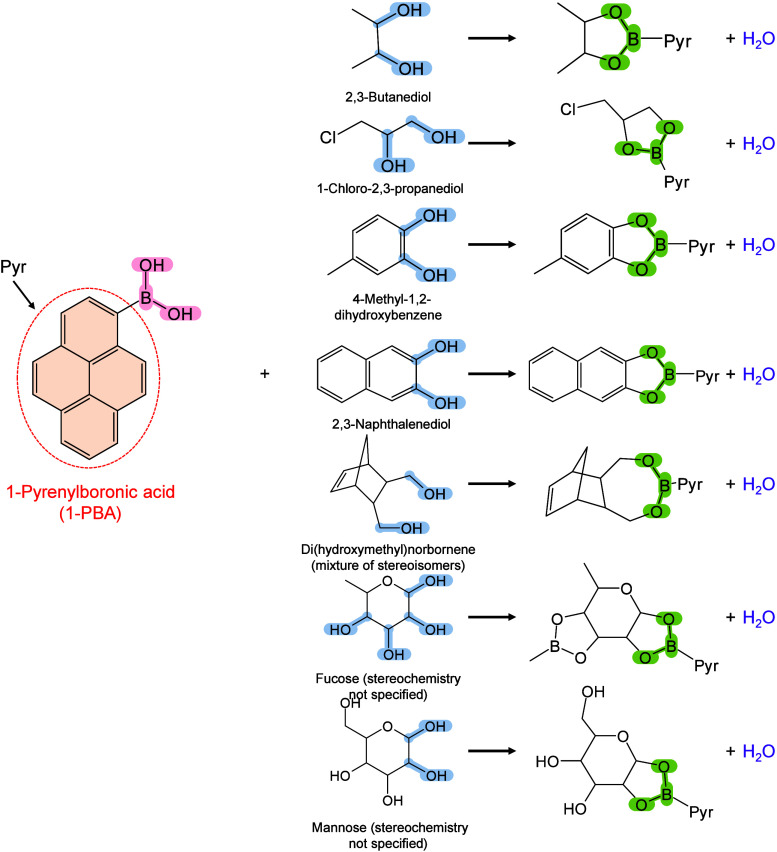 Figure 43