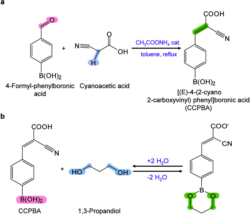 Figure 47