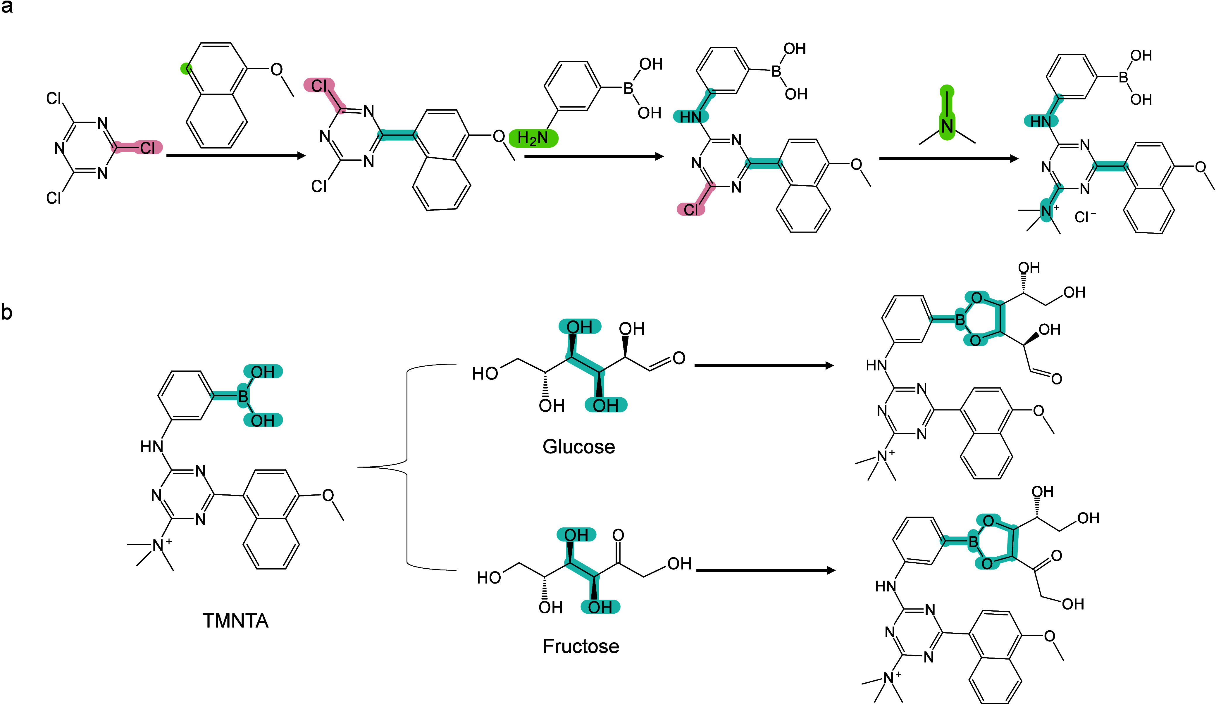 Figure 49