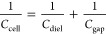 Figure 22