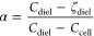 Figure 24