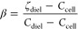 Figure 25