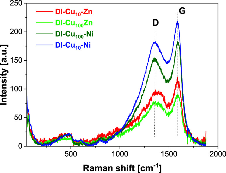 Figure 11