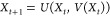 Figure 22