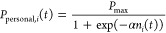 Figure 25
